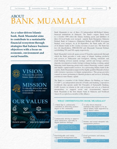 Page 7 - Bank-Muamalat-AR2020